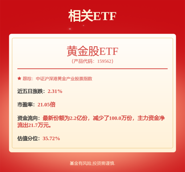 景盛配资 突发利好 600580爆拉！国际铜价一度破10000美元/吨 3家公司业绩高增长