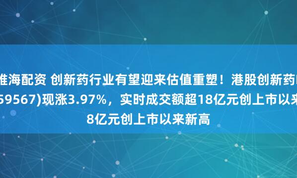 维海配资 创新药行业有望迎来估值重塑！港股创新药ETF(159567)现涨3.97%，实时成交额超18亿元创上市以来新高