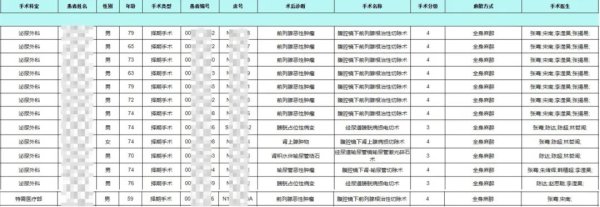 配资658 单日8台前列腺癌根治术完美收官 北京世纪坛医院泌尿外科彰显顶尖水准