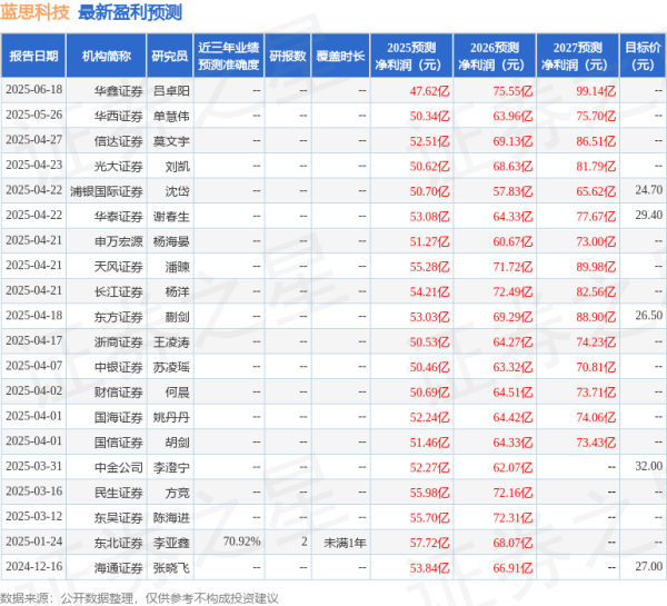 福牛财经 国金证券：首次覆盖蓝思科技给予买入评级，目标价28.61元